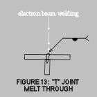 electron beam welding joint-13